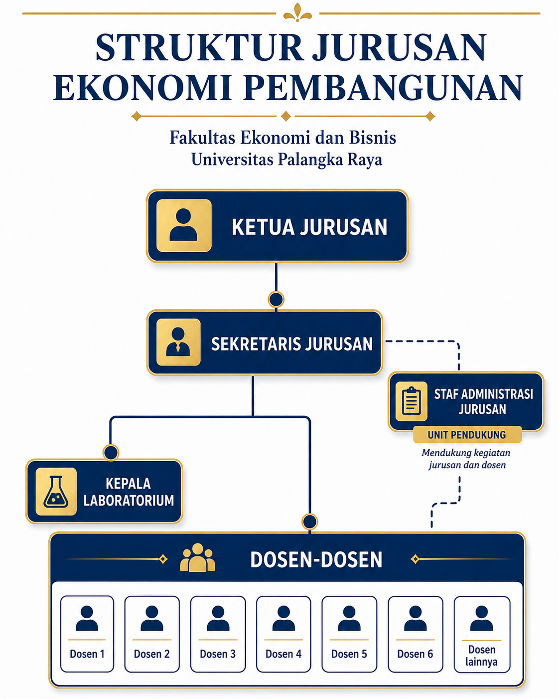Bagan Struktur Organisasi